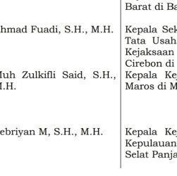 Kejari Maros Berganti Nahkoda, Zulkifli Said Dimutasi ke NTB