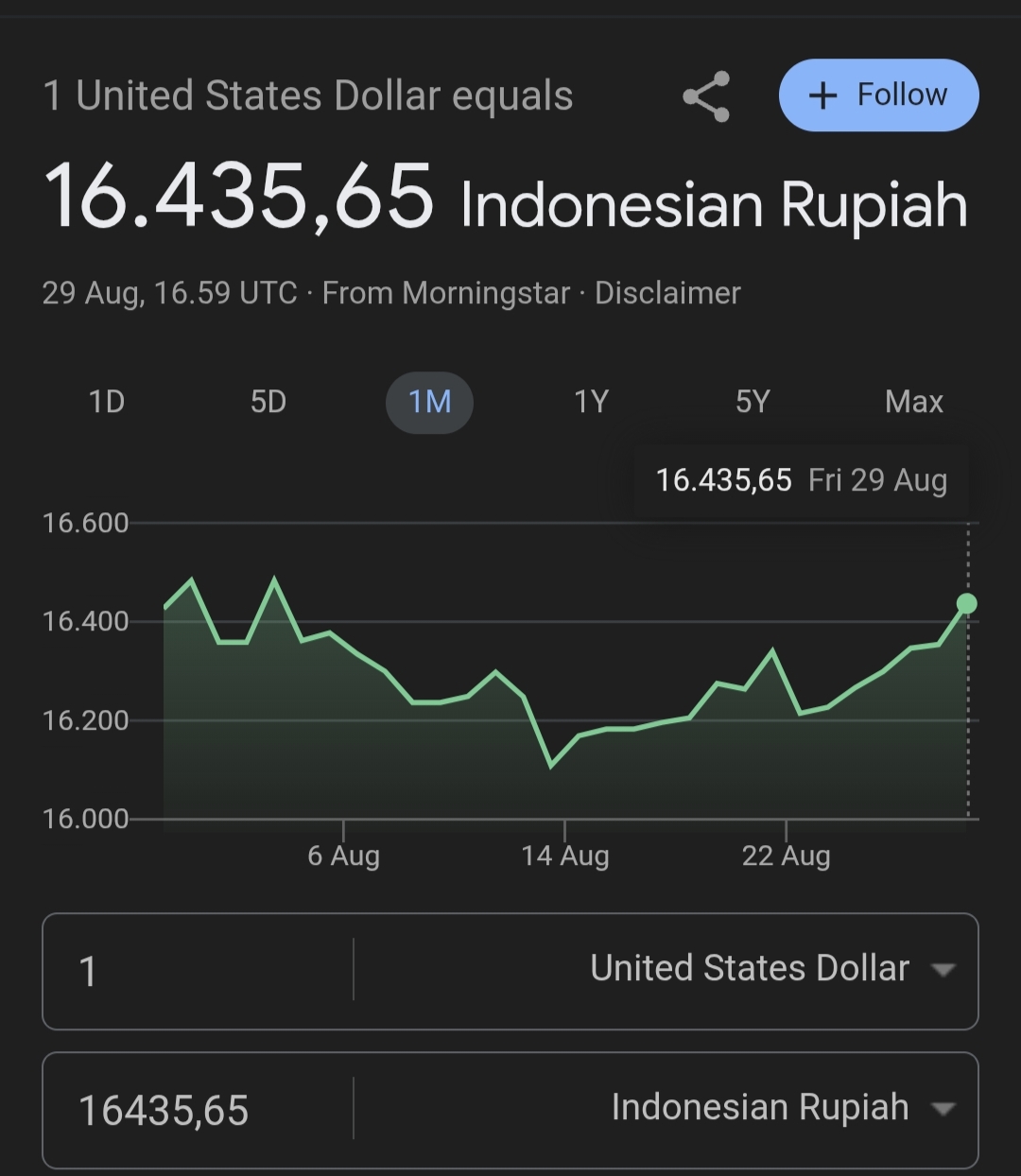 Nilai Tukar Rupiah Ambruk! Gejolak Demo Nasional Guncang Pasar Keuangan