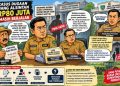 INSPEKTORAT MAROS SUSUN LHP, ISKANDAR DISEBUT BELUM HADIR