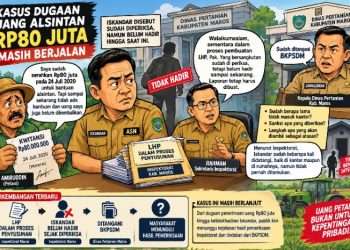 INSPEKTORAT MAROS SUSUN LHP, ISKANDAR DISEBUT BELUM HADIR